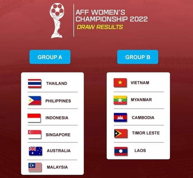 Chia bảng AFF Cup 2022